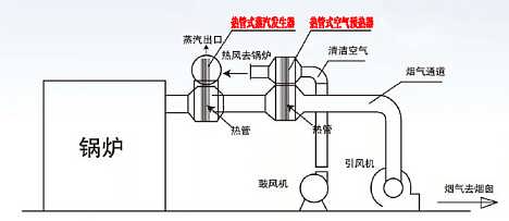 锅炉余热回收的节能原理和安装示意图